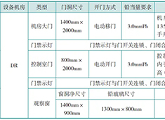 DR设备机房面积大小及防护门、观察窗的防护要求